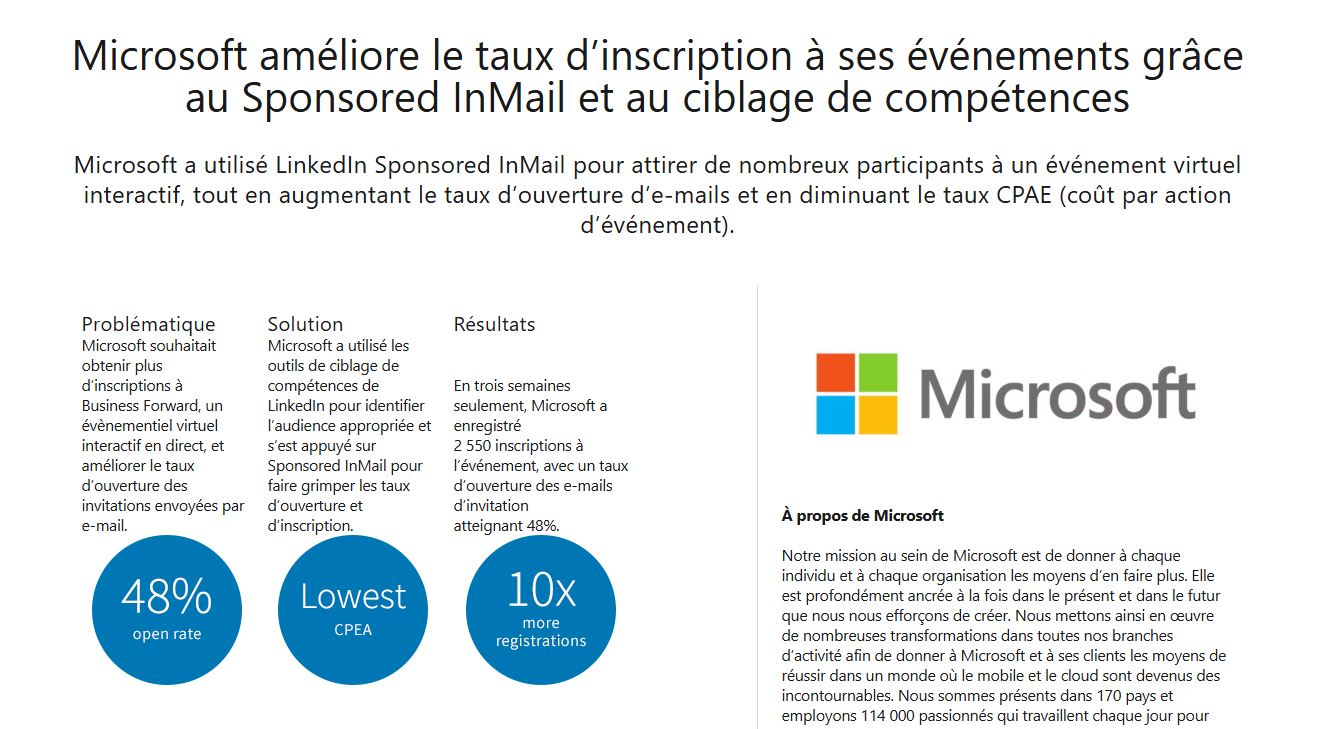 Innovation Microsoft